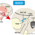 顎関節によるアゴの開閉に違和感がある？