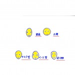 顔の輪郭で未来の顔の変化がわかる！？